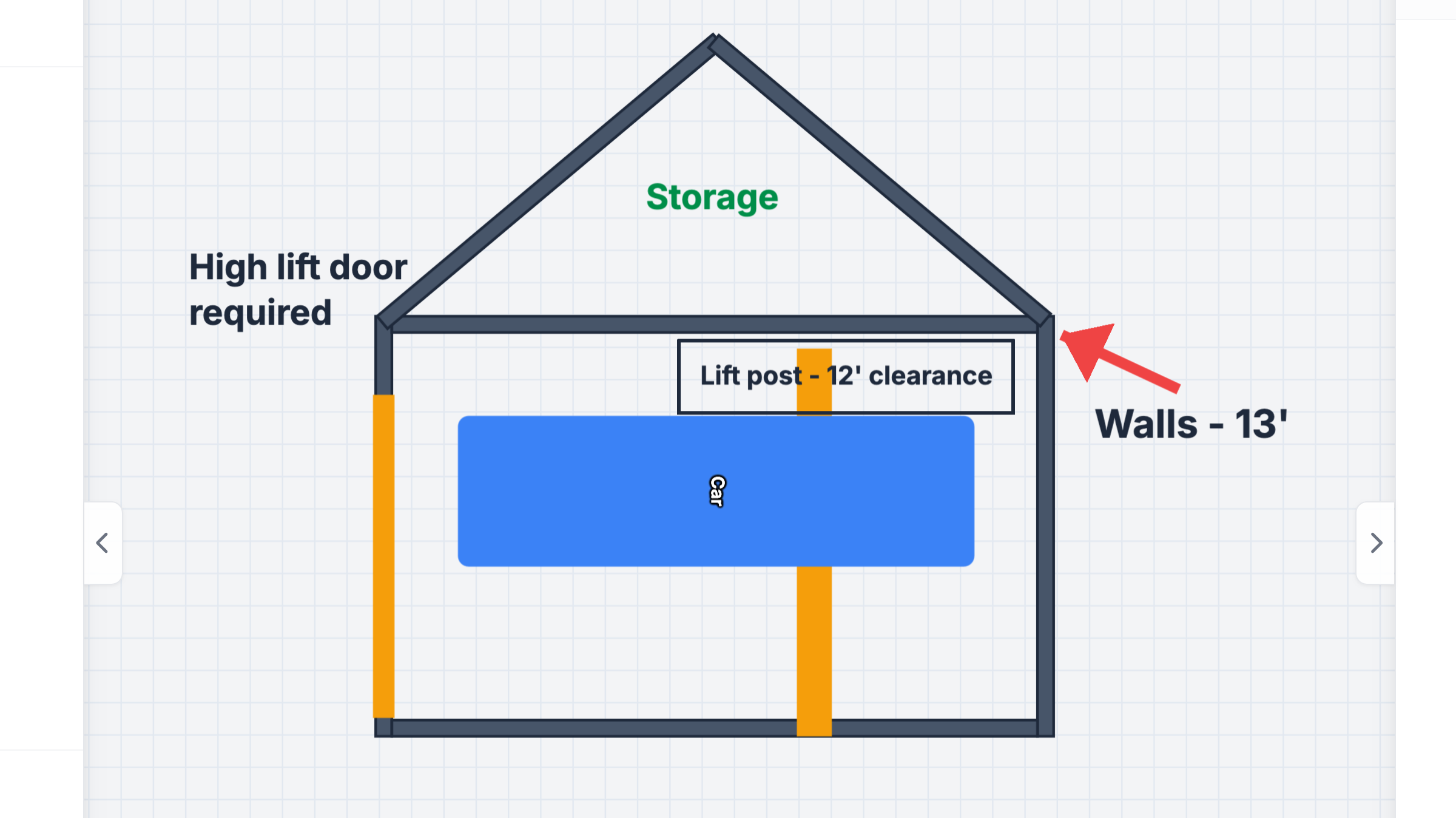 Garage Ceiling Height Guide: Doors, Lifts, Racks, and Code Minimums