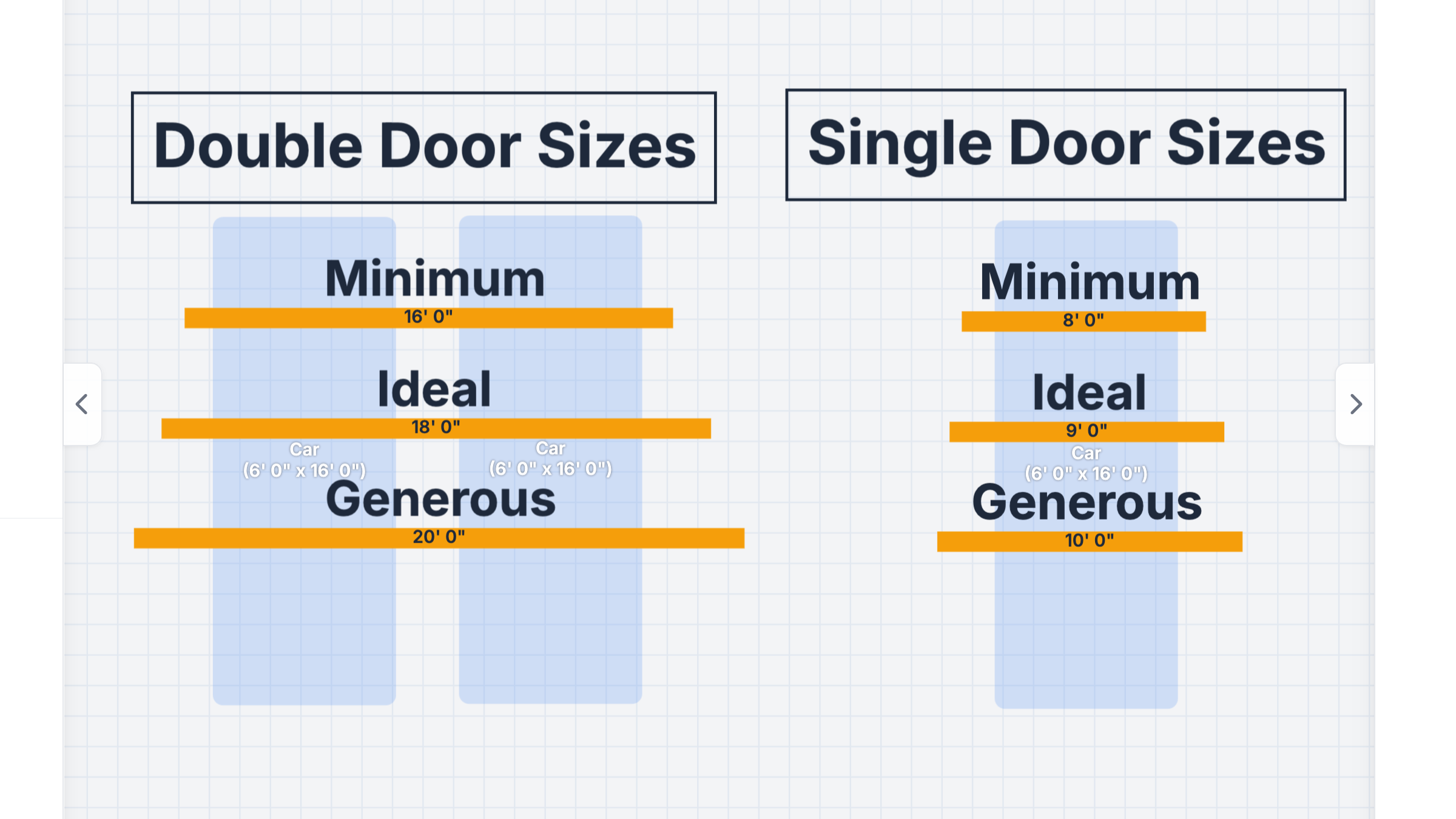Garage Door Sizes Explained: Standard Dimensions and Rough Openings